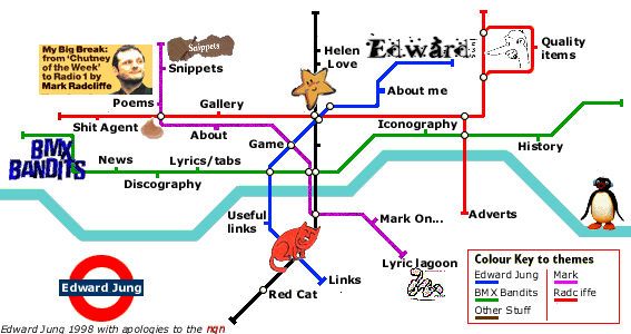 My site map in London Underground fashion